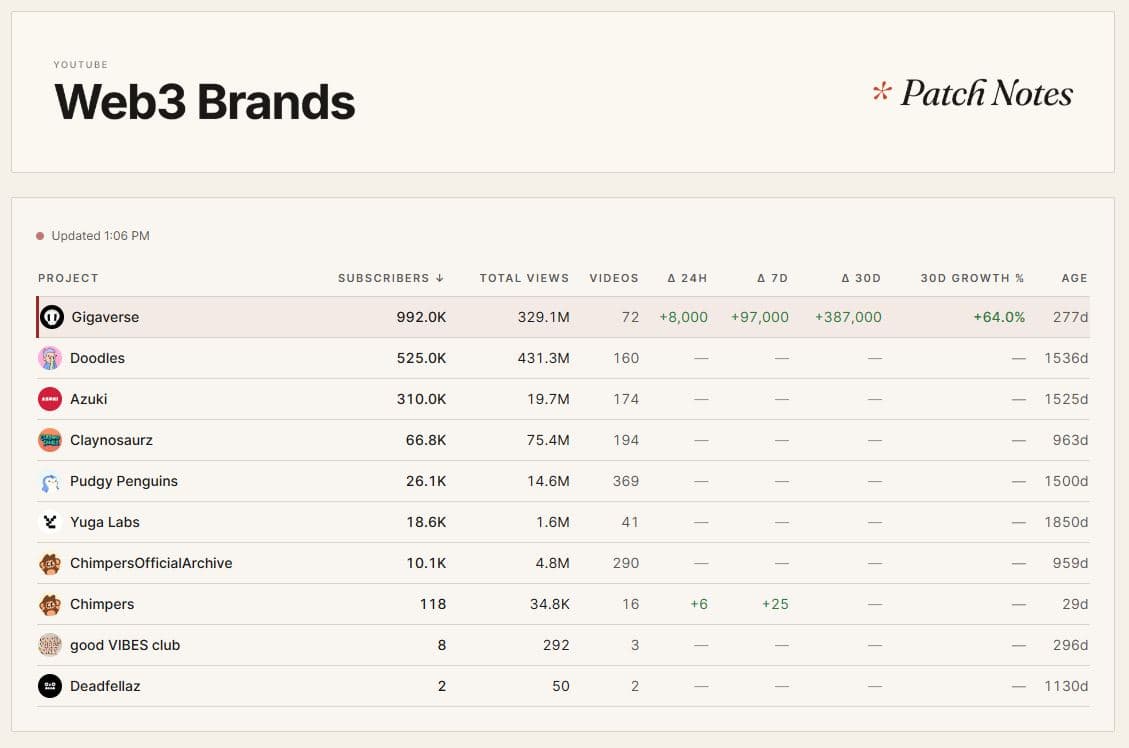 The Giganoob Index screenshot